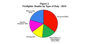 Image: National Fire Protection Association