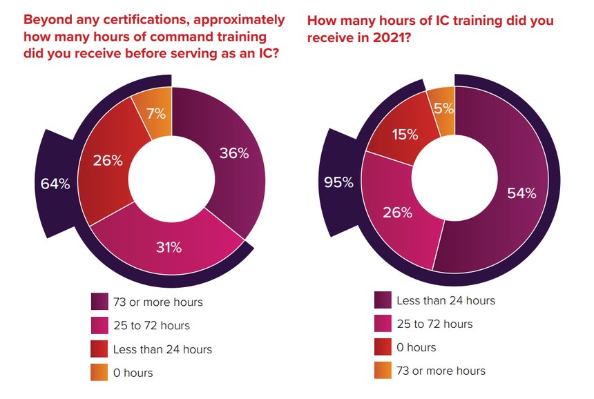 Managing the mayday: A crisis of (over) confidence