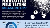 How does your department’s narcotics field testing measure up? (infographic)