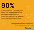 7 essential factors law enforcement agencies consider when evaluating new technology (infographic)