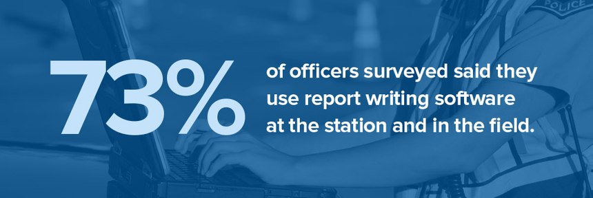73% of officers surveyed said they use report writing software at the station and in the field.