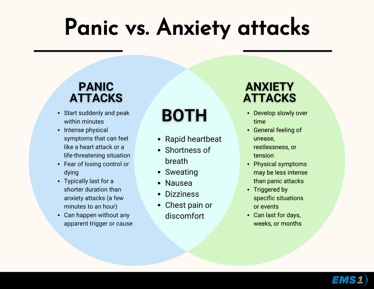 Panic Attacks And Everything You Need To Know About Them - Bonum.lt