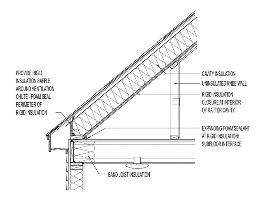 Diagram showing knee-wall used in timber roof construction that has no structural function.