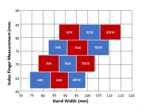 Figure 3. Source: NFPA 1971, 6.7.5. Original graphic by Robert Avsec..