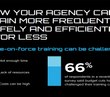 How your agency can train more frequently, safely and efficiently – for less (infographic)