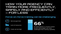 How your agency can train more frequently, safely and efficiently – for less (infographic)