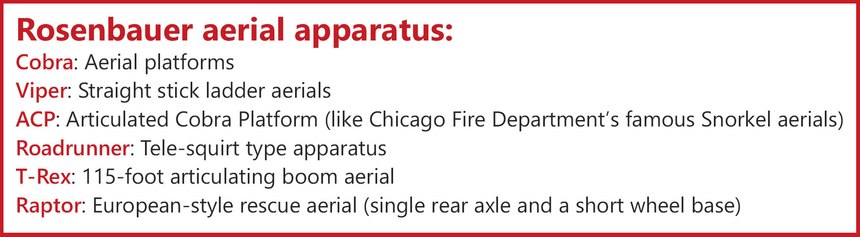 Rosenbauer offers six different aerial apparatus models to meet different operational needs.