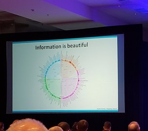 “Physicians are suffering from data overload … in stark contrast, you have EMS providers who are in a data desert just starving for information.