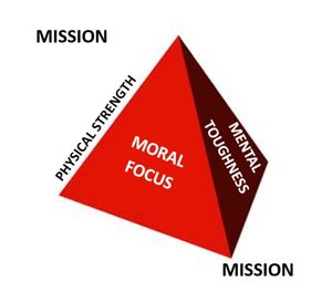 It is important for each of us to maintain a personal tetrahedron that uses our core mission – service – as its base, along with physical strength, moral focus and mental toughness.