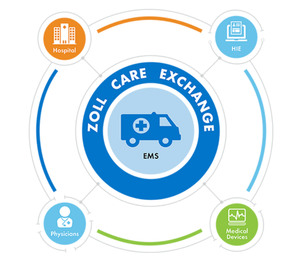 In this complex environment, health information exchange (HIE) between partners is becoming essential for improving patient outcomes, increasing organizational efficiencies and recovering as much revenue as possible.