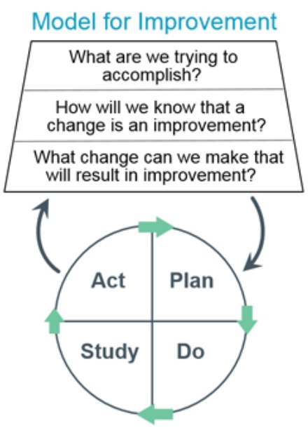 (Image/The Associates in Performance Improvement)