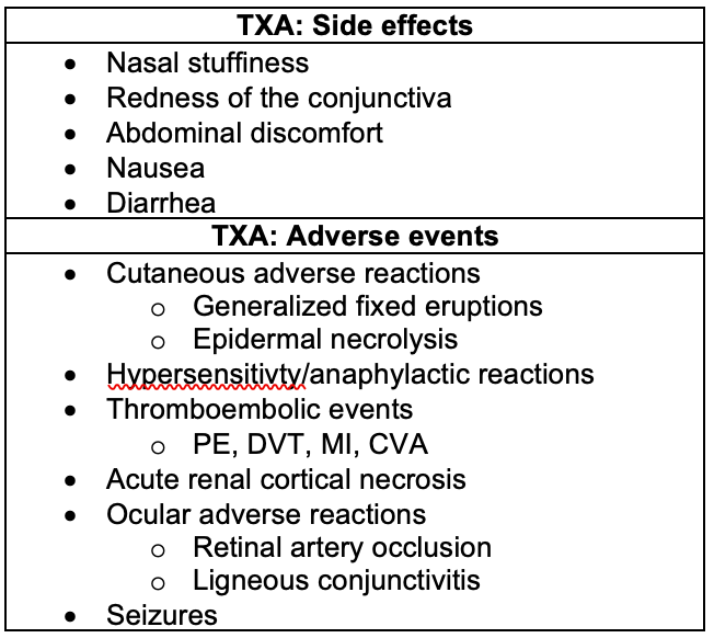 Adapted from Calapai et al 2015 [15]
