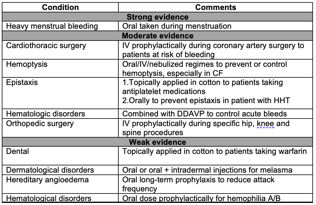 Adapted from Cal et al 2015 [16]