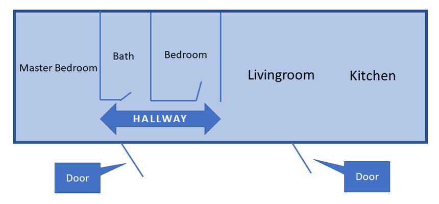 Figure 1. Layout of a typical single-wide mobile home.