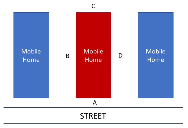 Figure 2. Getting all responding units oriented to the mobile home(s) involved or potentially involved is a critical step.