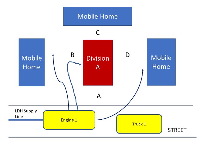 Figure 4. In this scenario, the IC should assign a second engine (from another direction) to protect Exposure C.
