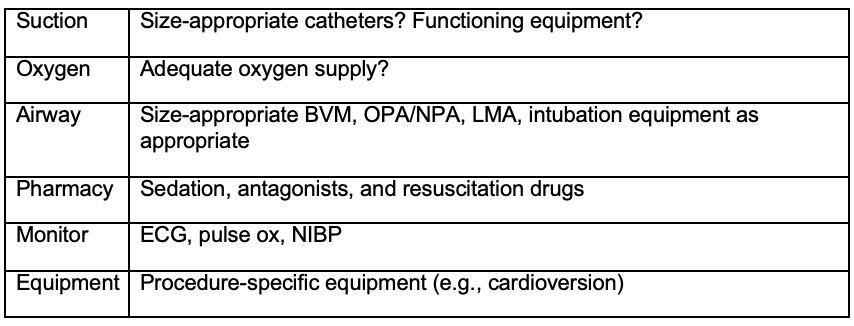 Table/Courtesy American Academy of Pediatrics