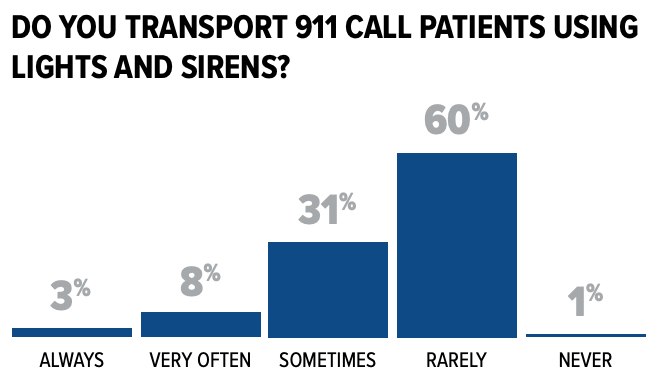 EMS Trends survey 2022 data.