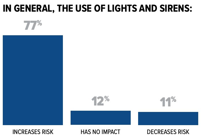 EMS Trends survey 2022 data.