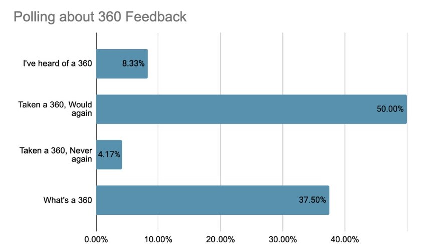 Poll via EMS Leadership Network/LinkedIn