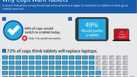 Infographic: Why cops want tablets