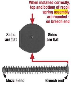 Figure 3: The base of the spring assembly rests against the barrel lug with the rounded portions of the spring rod at top and bottom and “flats” on each side.