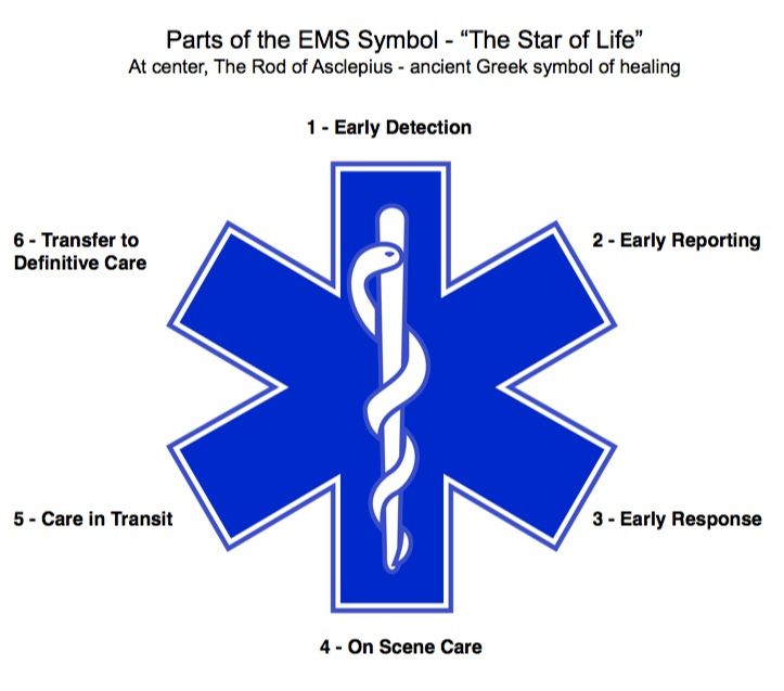Emergency Medical Technician Star of Life Patch EMT Ambulance First Responders 