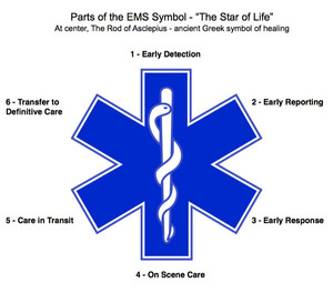 What Does The Star Of Life Represent