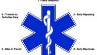 The Star of Life: a shining symbol of what it means to be in EMS