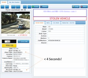TraffiData can return a stolen vehicle alert in seconds.