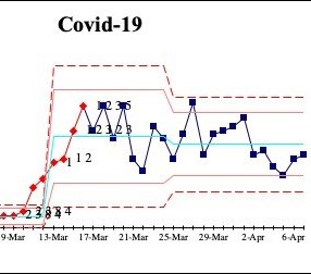 Snohomish County Fire monitors two COVID-specific indicators, the number of calls run confirmed by the County to be COVID-positive cases and the number of transports a day where the patient has a temperature over 100.4 F