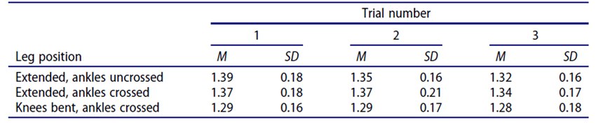 Table 1