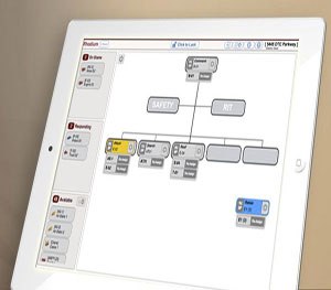 A tactical board screen shot from the Rhodium™ Incident Management Suite. (Image Incident Response Technologies)
