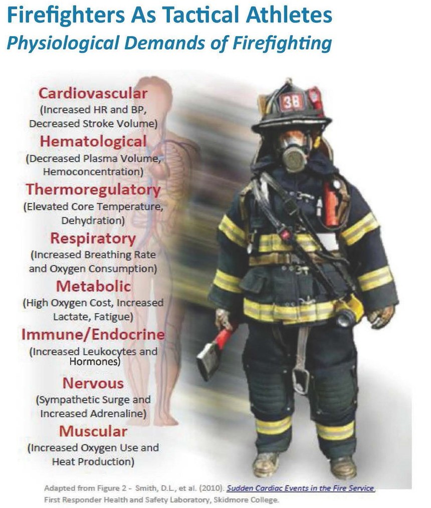 Our firefighters are tactical athletes who must be ready at all times. And they must be able to recover quickly after the incident, too.