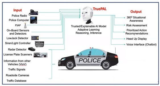 This slide from the presentation shows the TruePAL Assisted Police Vehicle technology.