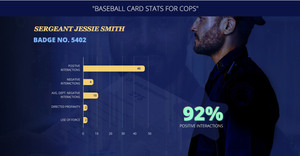Truleo's body camera analytics platform converts bodycam data into