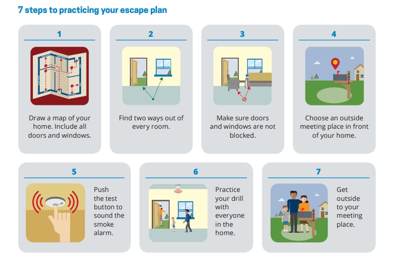 Click the image to view and download the full "Every Second Counts: Plan Two Ways Out!" graphic from the USFA website.