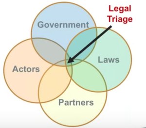 In a webinar on March 26, hosted by NHTSA's Office of EMS, presenters James G. Hodge, Jr., JD; Aaron Burnett, MD; and John L. Hick, MD; highlighted work conducted in Minnesota and discussed why CSC planning is so critical in the prehospital setting.