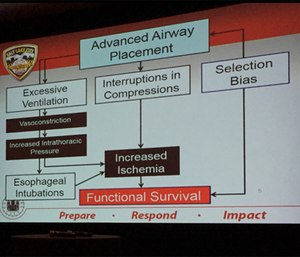 Excessive ventilation and chest compression interruptions are two possible detriments of intubation.