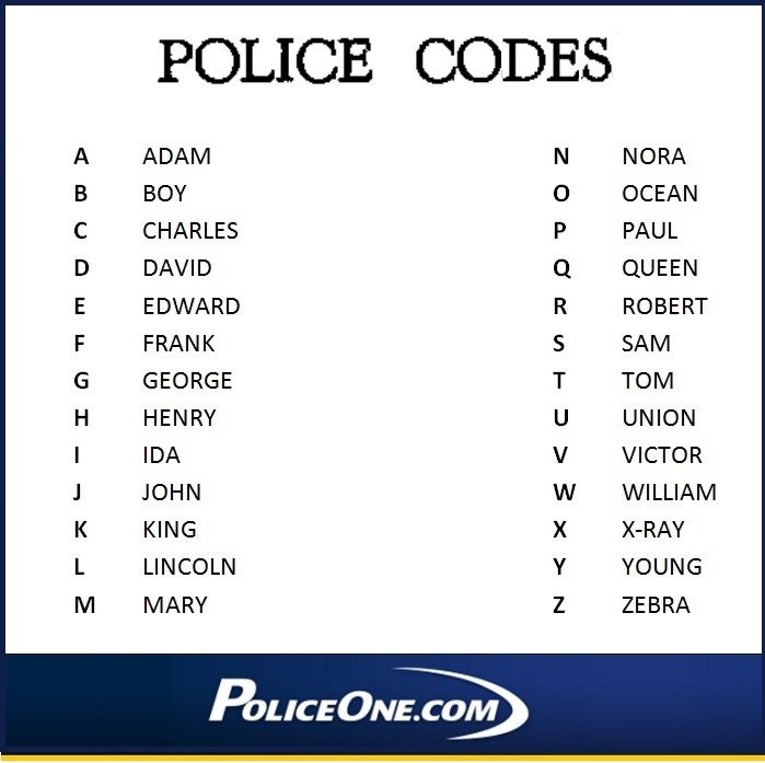 Law Enforcement Phonetic Alphabet Chart
