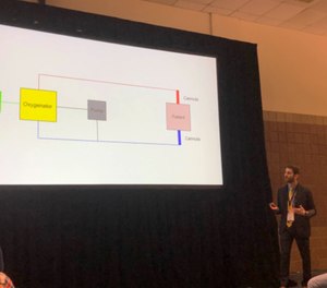 In a session at the 2019 EMS World Expo, Leon Eydelman, MD, emergency medicine and critical care physician, described the basics of ECMO, how it is used to treat critical patients, and how advancements in technology will impact the role EMS plays in the transport of these patients.