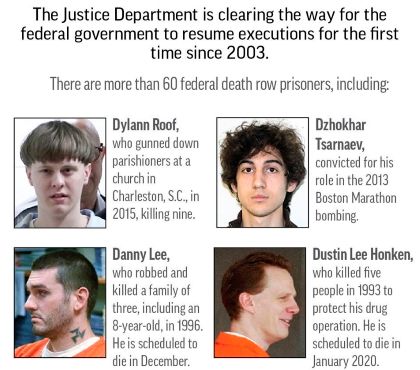 A Look At The 5 Federal Death Row Inmates Facing Execution