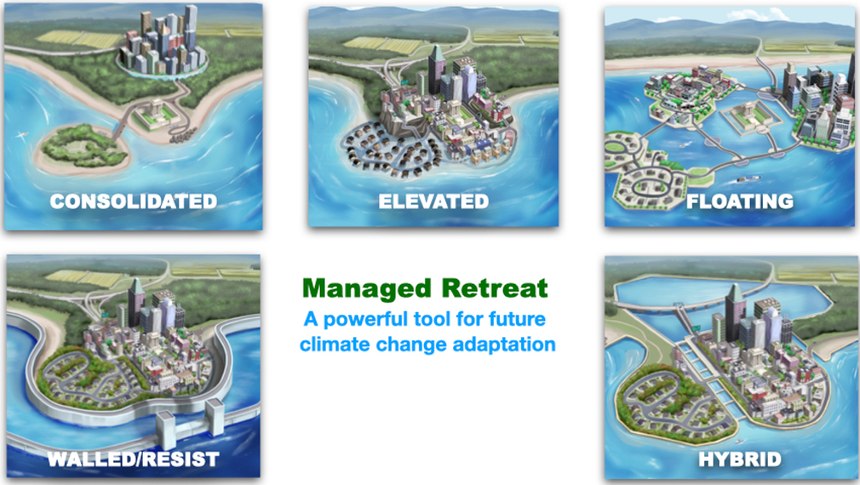 Managed retreat is one part of an adaptation toolkit.