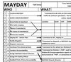 Download this mayday checklist to organize your fireground ops