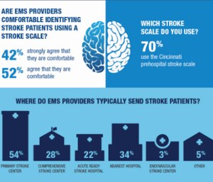 Download this free infographic to find out what providers know about strokes.