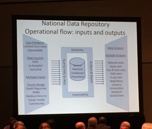A slide from Dr. Lance Becker's presentation,