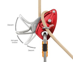 (Photo/Petzl)