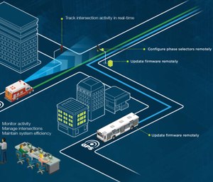 Leon Valley equipped 17 emergency vehicles with the GTT Opticom Emergency Preemption Light Control system, which clears the way for first responders by turning any traffic light green. (Photo/GTT.com)