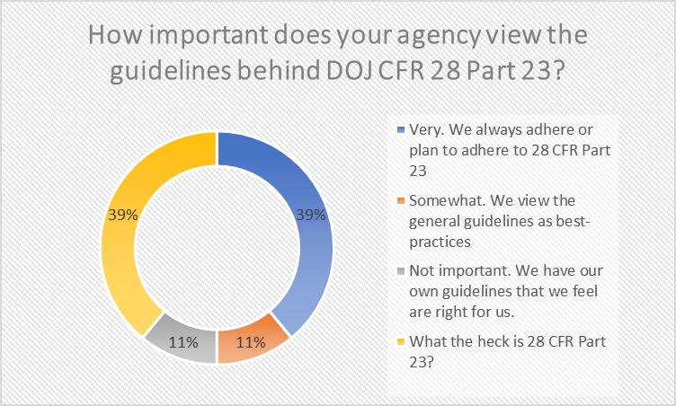 Survey Results: Latest Trends In Police Software | PoliceOne.com