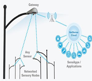 Additions to the NetSense 2 include on-board video sensors and storage for performing real-time analytics on raw high-definition video streams.